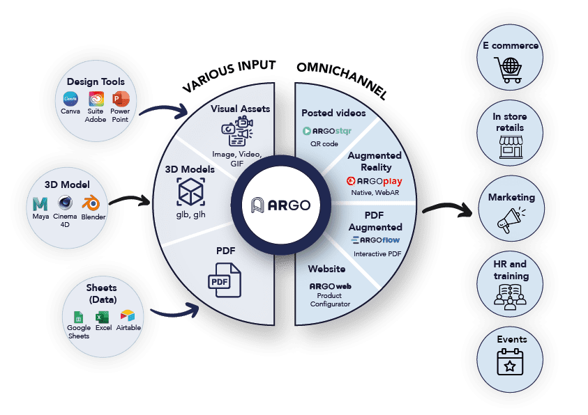 infographie_site ARGO Infographie